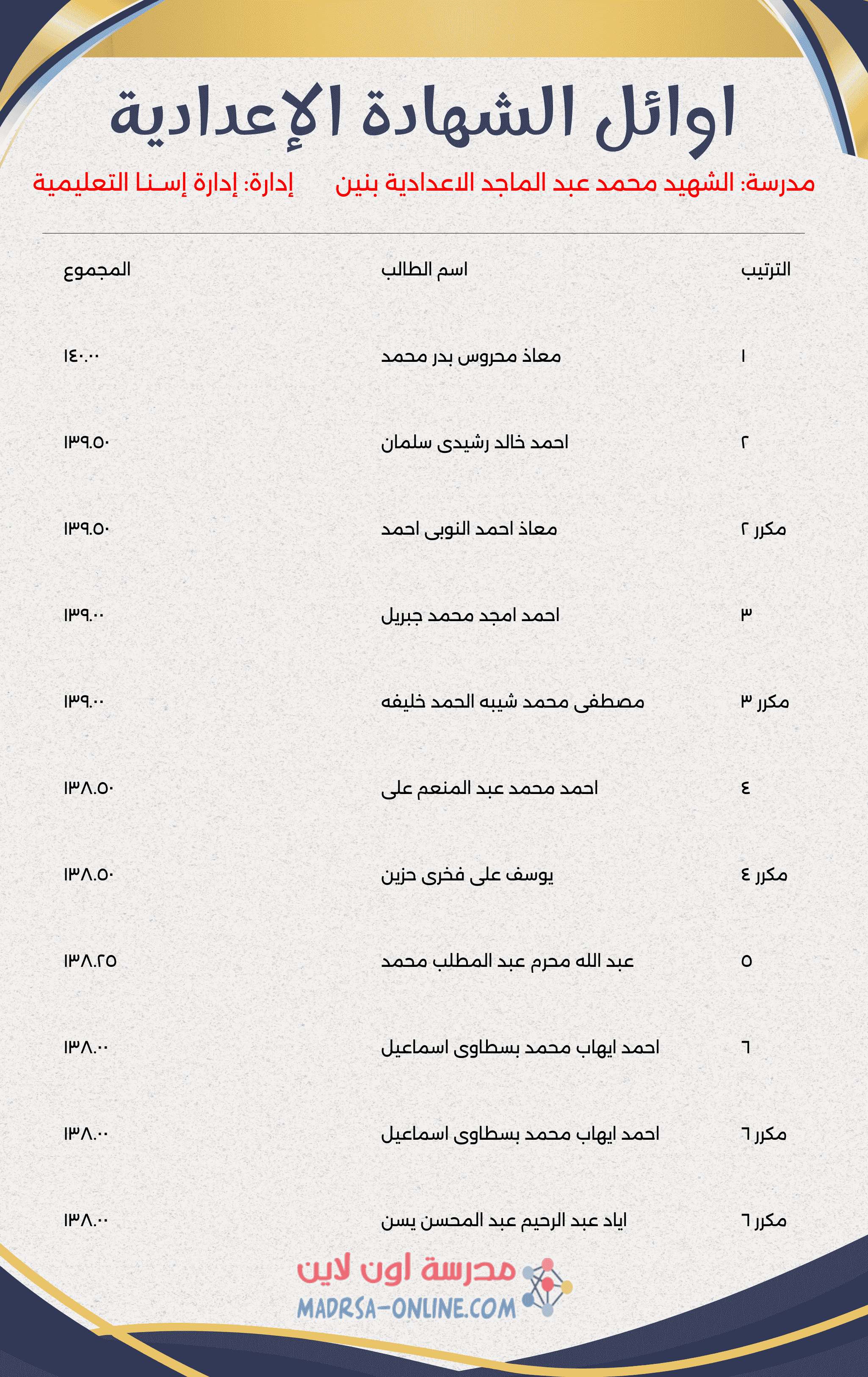 Top Students Certificate